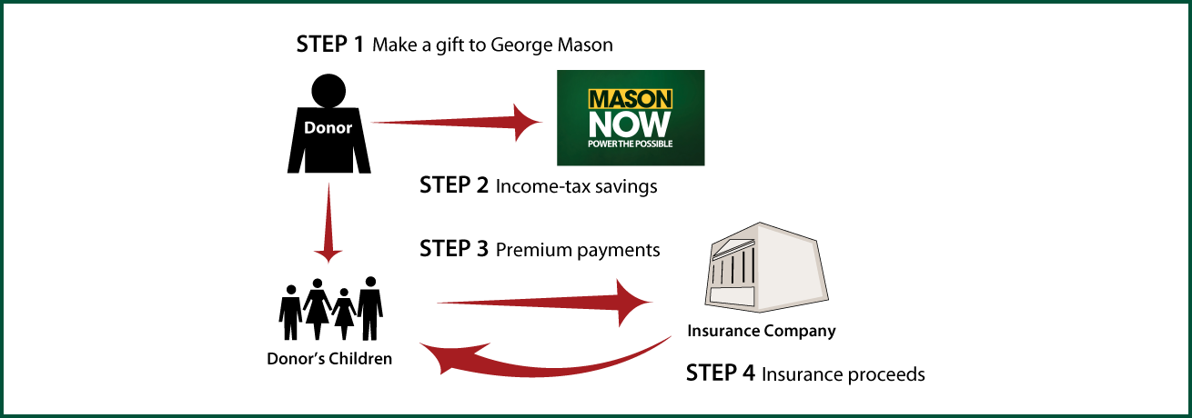 Life Insurance to Replace Gift Thumbnail