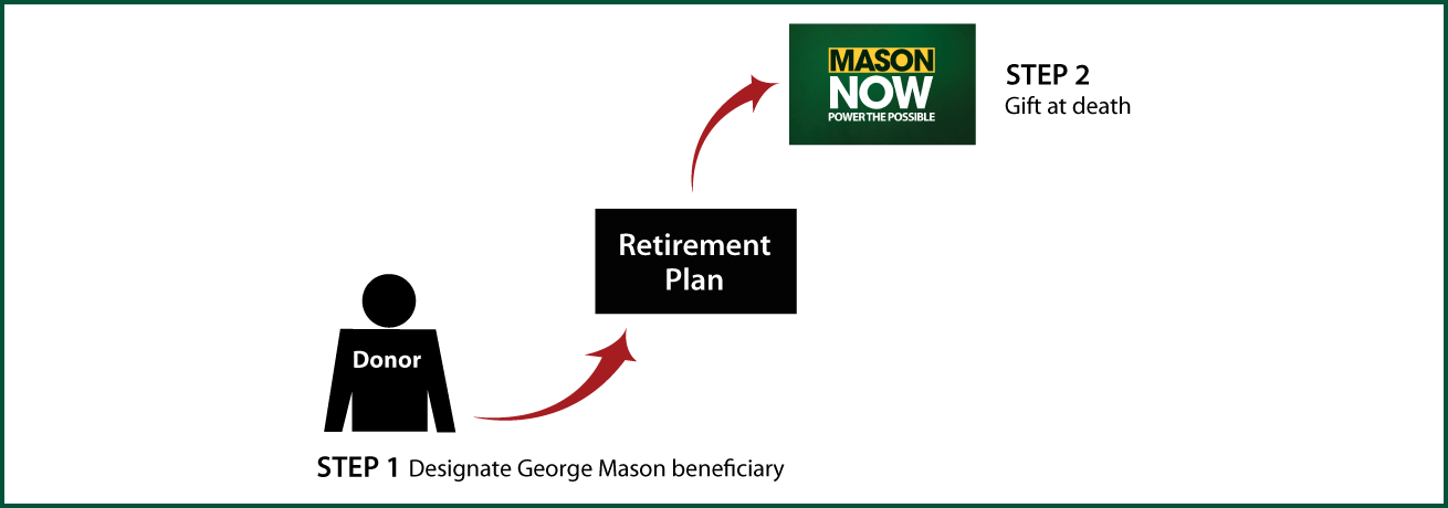 Gifts from Retirement Plans at Death Thumbnail